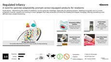 Brain Sensor Trend Report Research Insight 4