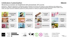 DIY Celebration Trend Report Research Insight 2