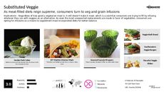 Seed Trend Report Research Insight 3
