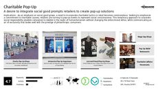 Pop-Up Food Trend Report Research Insight 3