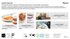 Sandwich Spread Trend Report Research Insight 4