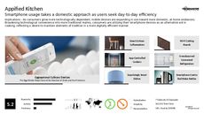 Cooking Habit Trend Report Research Insight 5