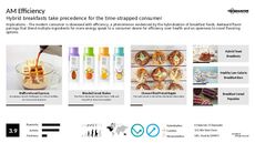 Breakfast Meal Trend Report Research Insight 5