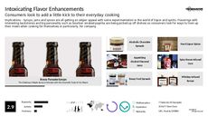 Liquor Trend Report Research Insight 8