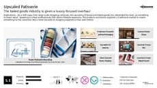 Muffin Trend Report Research Insight 1