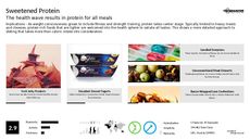 Whey Trend Report Research Insight 4