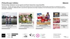Philanthrophy Trend Report Research Insight 4