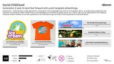 Generation Z Trend Report Research Insight 4