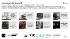 Movie Experience Trend Report Research Insight 2
