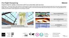 Luxury Membership Trend Report Research Insight 5