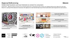Themed Retail Trend Report Research Insight 4