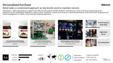Custom Branding Trend Report Research Insight 3