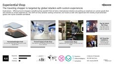 Custom Branding Trend Report Research Insight 4