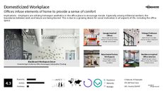 Workplace Motivation Trend Report Research Insight 2