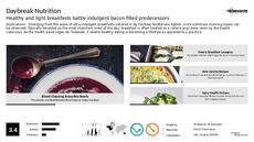 Bacon Trend Report Research Insight 3