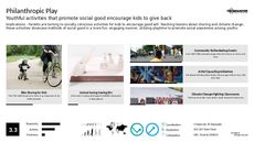 Playtime Trend Report Research Insight 5