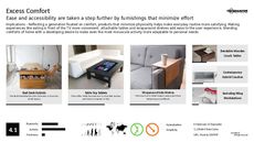 Coffee Table Trend Report Research Insight 2
