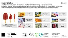 Nitrogen Trend Report Research Insight 3
