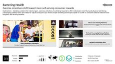 Bartering Trend Report Research Insight 6