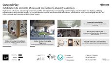 Installation Trend Report Research Insight 4