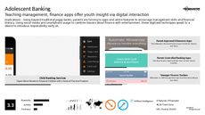 Youth-Targeted Tech Trend Report Research Insight 1