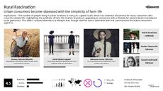 Urban Wear Trend Report Research Insight 8