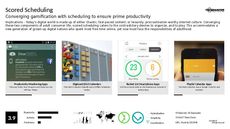 Scheduling Trend Report Research Insight 2