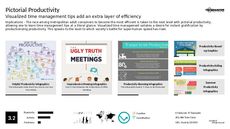 Gamified Productivity Trend Report Research Insight 5