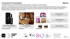 Culinary Preparation Trend Report Research Insight 6