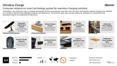 Wireless Trend Report Research Insight 6