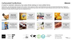 Sparkling Beverage Trend Report Research Insight 4