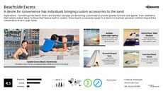 Beachwear Trend Report Research Insight 2