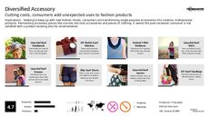 Belt Trend Report Research Insight 2
