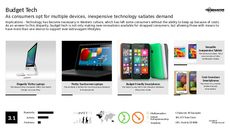 Affordable Gift Trend Report Research Insight 4