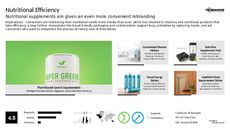 Rebranding Initiative Trend Report Research Insight 1