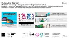 Youth-Targeted Tech Trend Report Research Insight 5