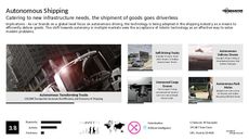 Futuristic Tech Trend Report Research Insight 3