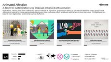 Cartoon Graphics Trend Report Research Insight 3