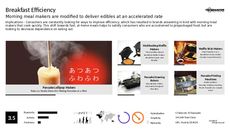 Breakfast Meal Trend Report Research Insight 6