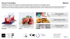 DIY Dessert Trend Report Research Insight 5