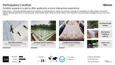 Art Exhibition Trend Report Research Insight 4
