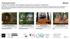 Luxury Architecture Trend Report Research Insight 4