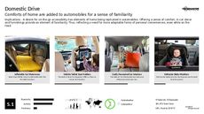 Futuristic Car Trend Report Research Insight 2
