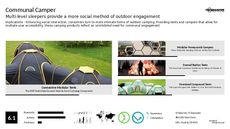 Camping Apparel Trend Report Research Insight 2