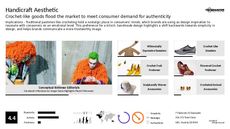 Knitwear Trend Report Research Insight 3