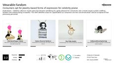 Ring Trend Report Research Insight 3