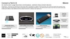 Multimedia Tech Trend Report Research Insight 7