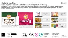 Cultural Snack Trend Report Research Insight 6