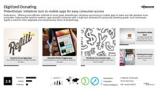Fundraising Trend Report Research Insight 3