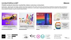 Pride Trend Report Research Insight 7